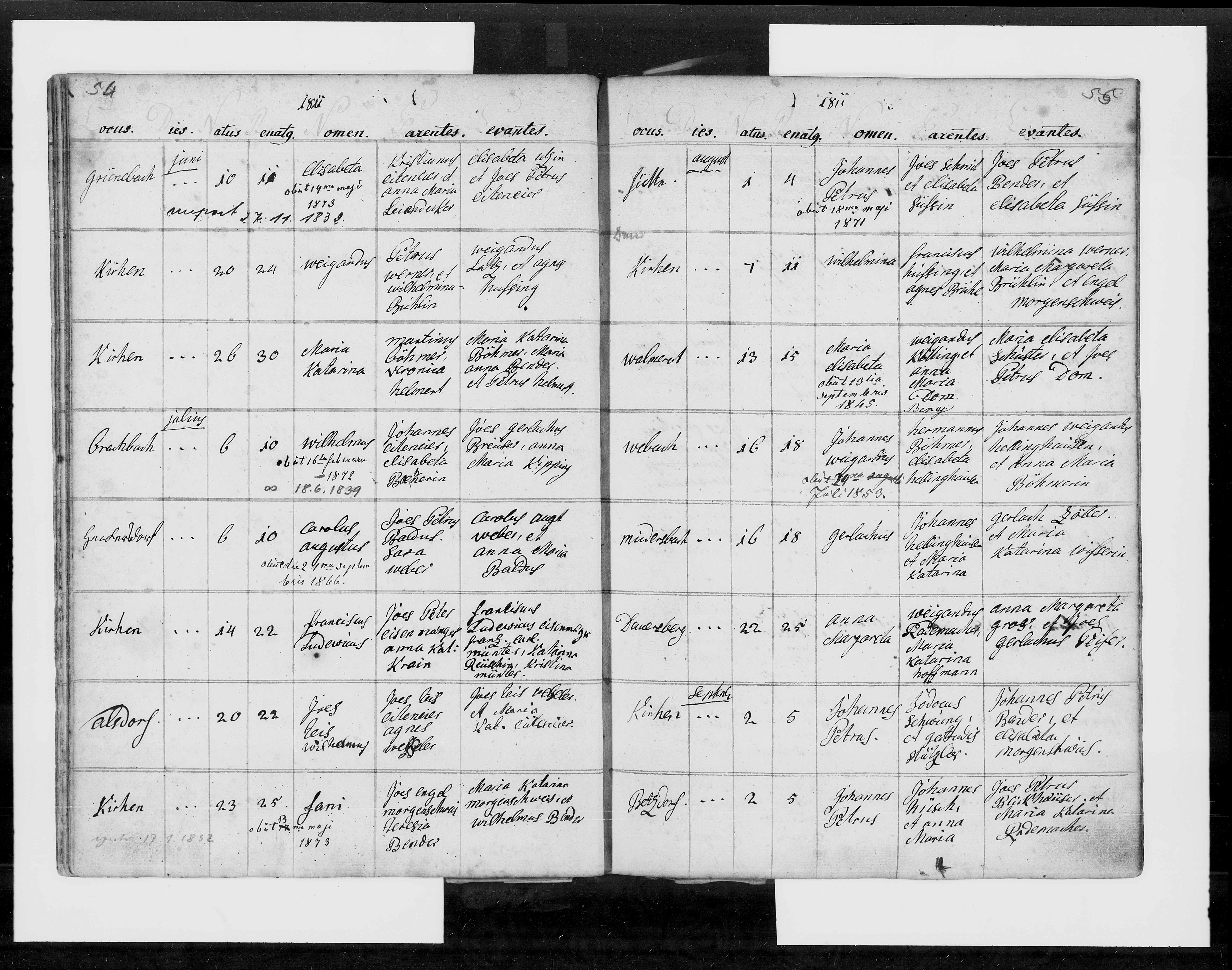 Parish Christening Record