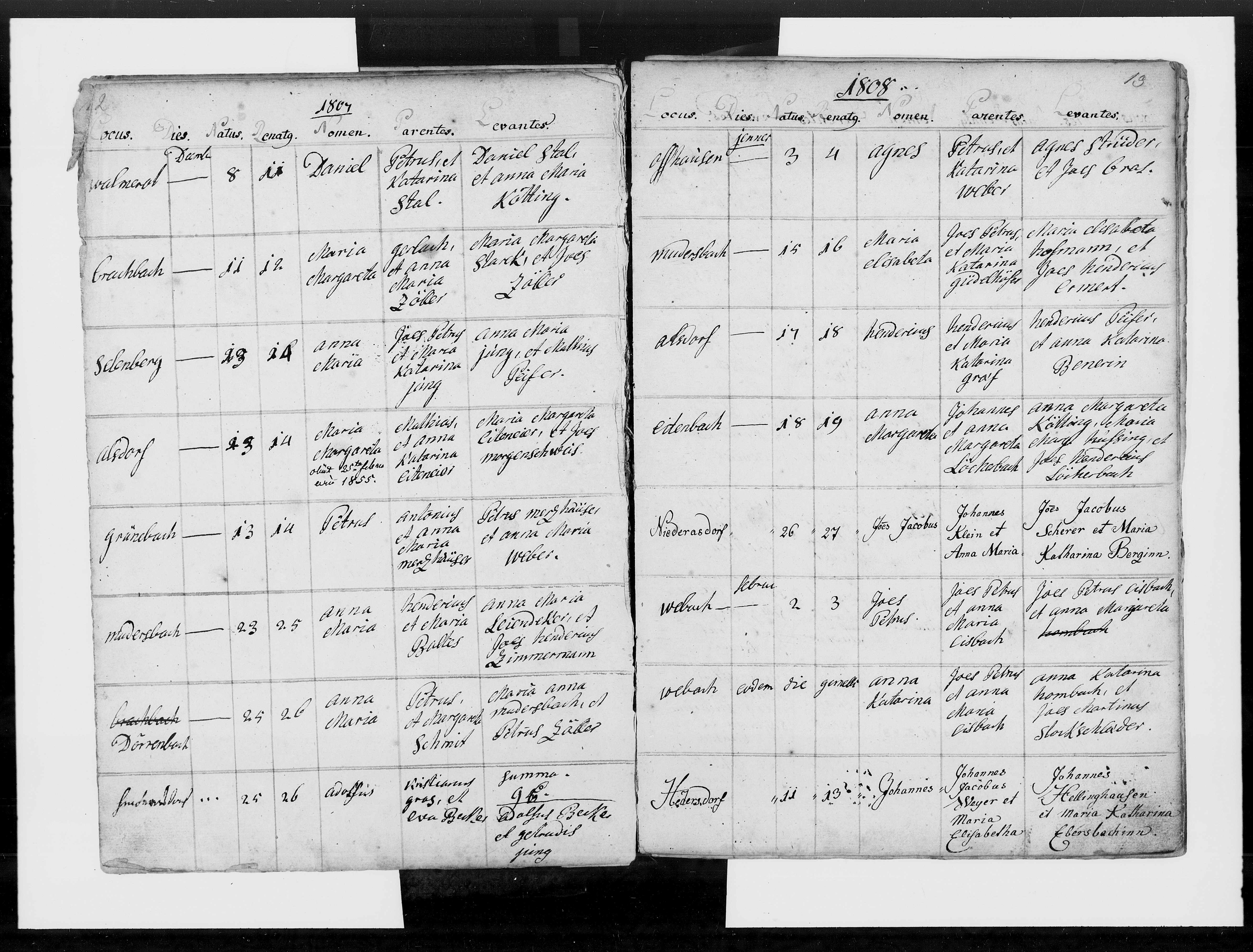 Parish Marriage Record